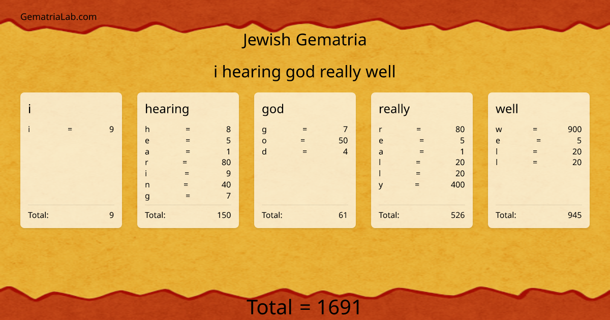i hearing god really well in jewish Gematria
